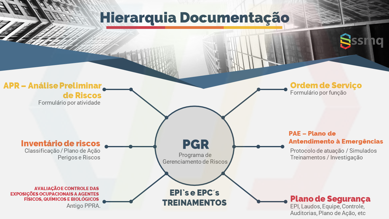 Programa De Gerenciamento De Riscos Pgr Marketplace Do Ssmq